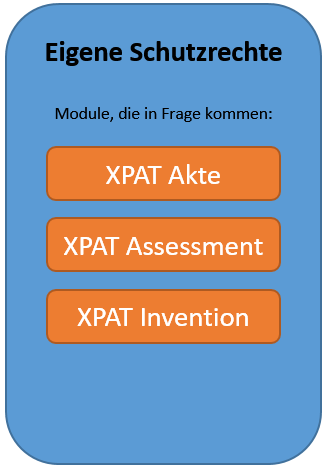 Informieren über eigene Schutzrechte