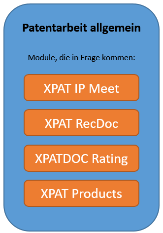 Tools zur Unterstützung der Patentabteilung